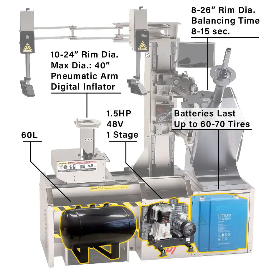 Ecube, Ecube GEN4 Mobile Tire Service System